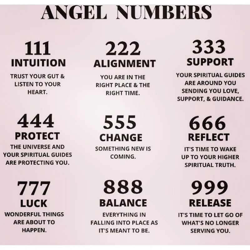 Angel Number  Ring